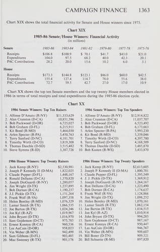 The almanac of American politics, 1988