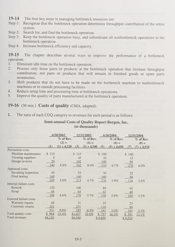 Cover image for Cost accounting