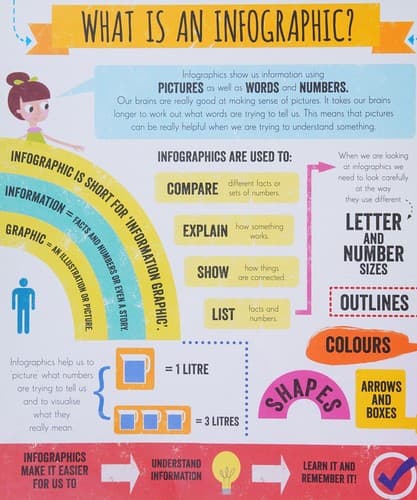 Cover image for Infographics for kids