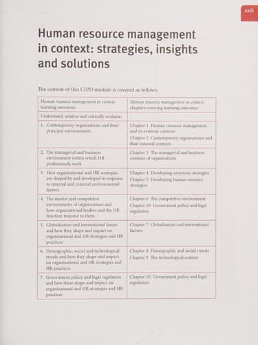 Cover image for Human resource management in context