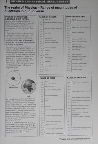 Cover image for Physics for the Ib Diploma