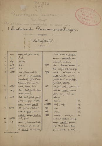 Cover image for Akkadische und sumerische Keilschrifttexte