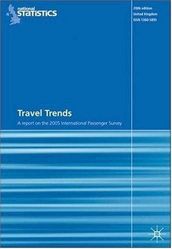 Cover image for Travel Trends