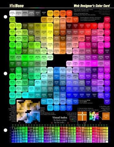 Cover image for Web Design Color Reference Card (HTML, RGB Chart)