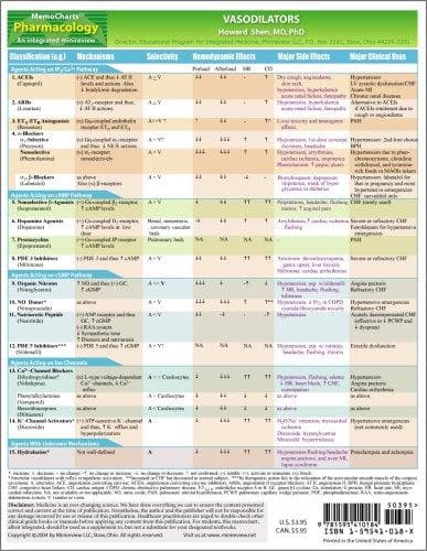 Cover image for MemoCharts Pharmacology