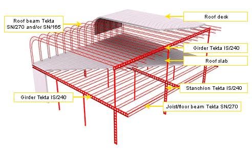Cover image for Structural Steel Design