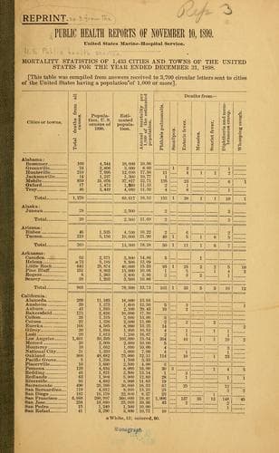 Mortality statistics of 1,433 cities and towns of the United States for the year ended December 31, 1898 ...