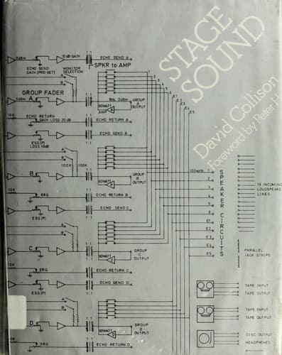 Cover image for Stage sound