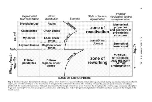 Cover image for Continental reactivation and reworking