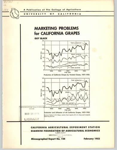 Marketing problems for California grapes